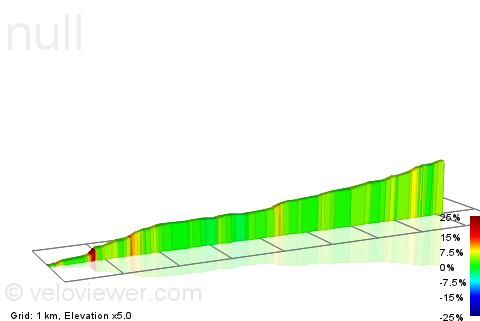 2D Elevation profile image for Barbondale north