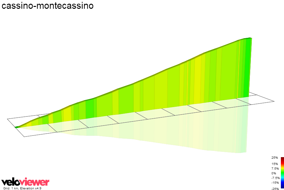 2D Elevation profile image for cassino-montecassino