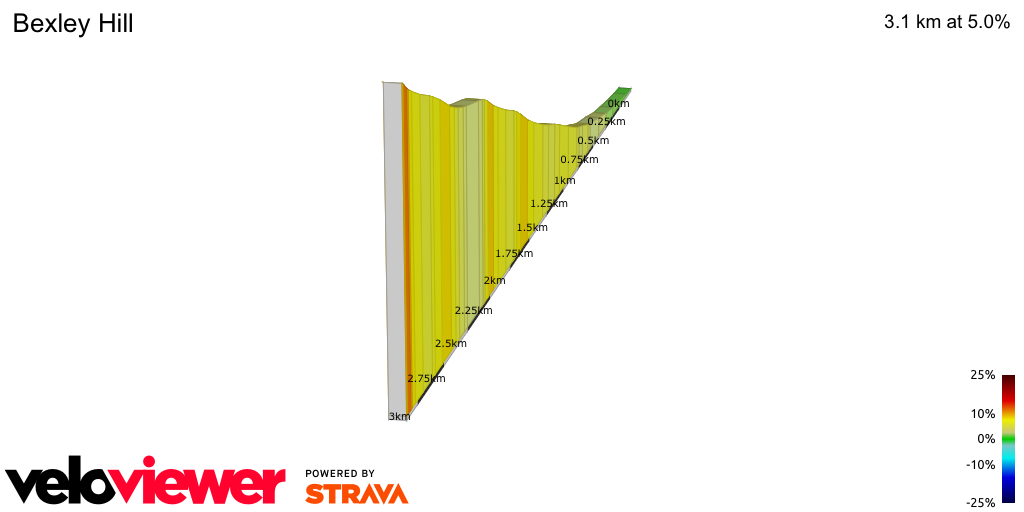 2D Elevation profile image for Bexley Hill
