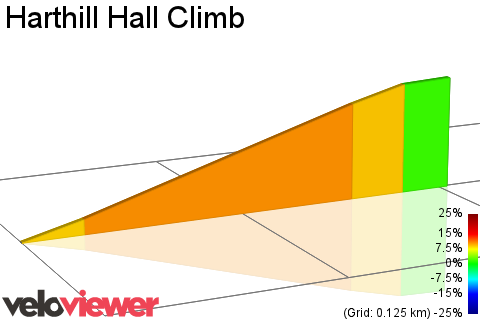 2D Elevation profile image for Harthill Hall Climb
