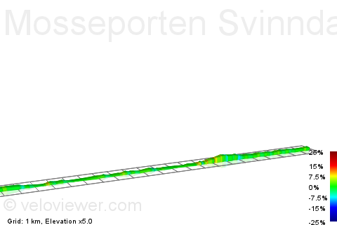 2D Elevation profile image for Mosseporten Svinndalkrysset