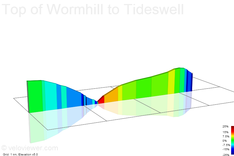 2D Elevation profile image for Top of Wormhill to Tideswell