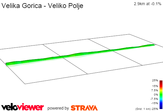2D Elevation profile image for Velika Gorica - Veliko Polje