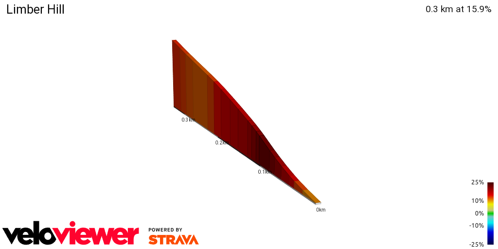 2D Elevation profile image for Limber Hill