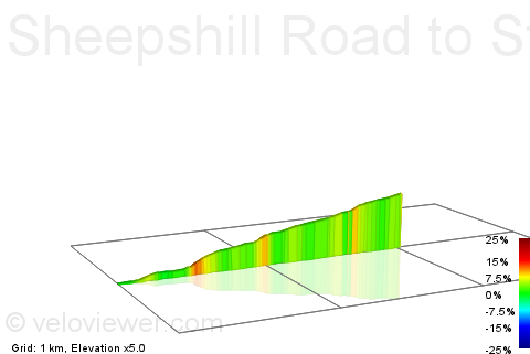 2D Elevation profile image for Sheepshill Road to Stoney Ridge Road