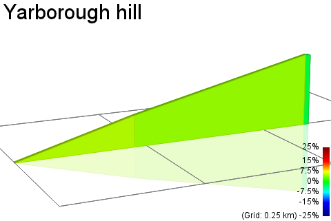 2D Elevation profile image for Yarborough hill