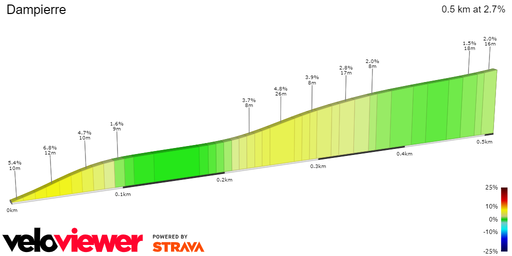 2D Elevation profile image for Dampierre