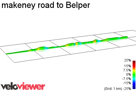 2D Elevation profile image for makeney road to Belper