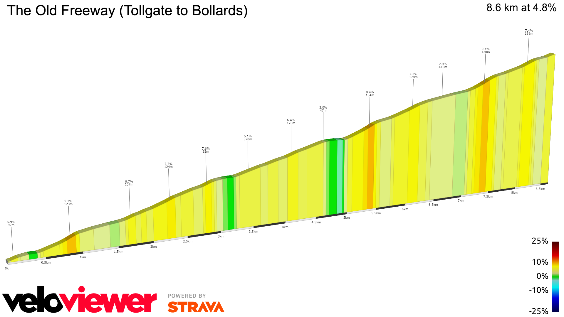 2D Elevation profile image for The Old Freeway (Tollgate to Bollards)