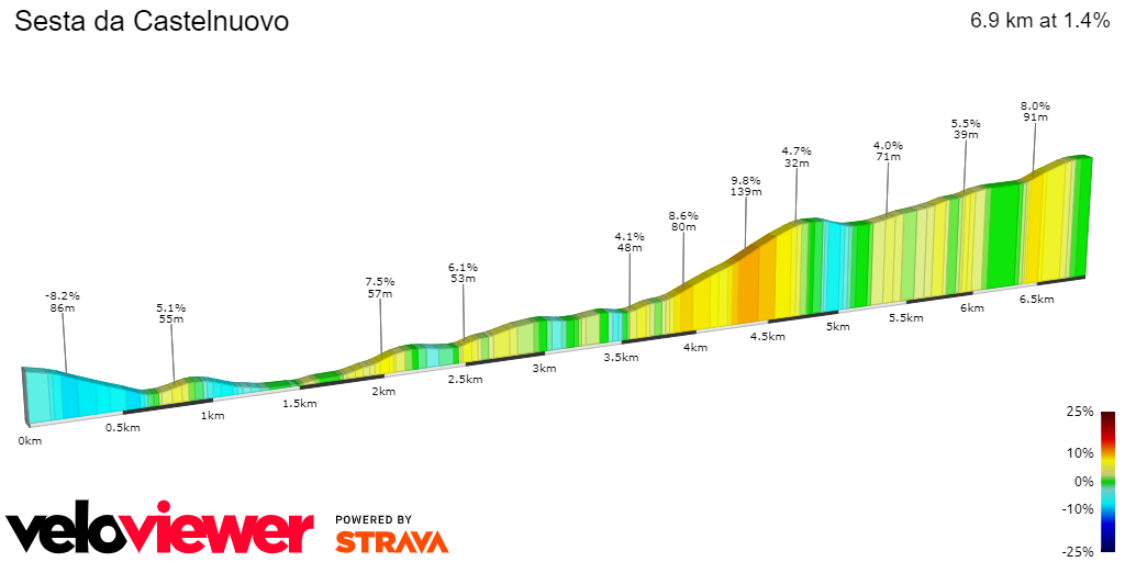 2D Elevation profile image for Sesta da Castelnuovo