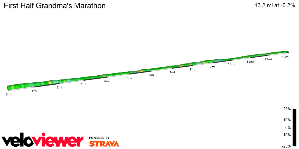 2D Elevation profile image for First Half Grandma's Marathon
