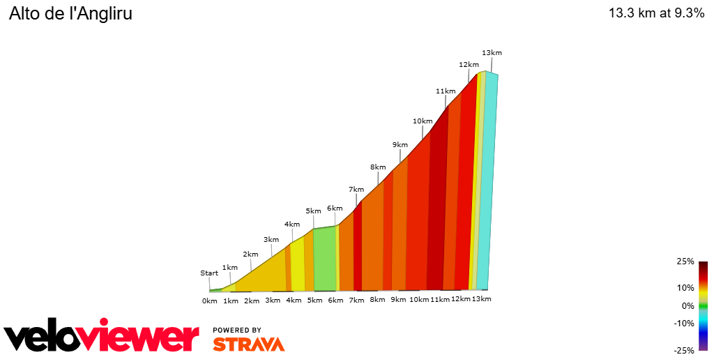 2D Elevation profile image for Alto de l'Angliru
