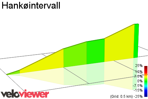 2D Elevation profile image for Hankøintervall