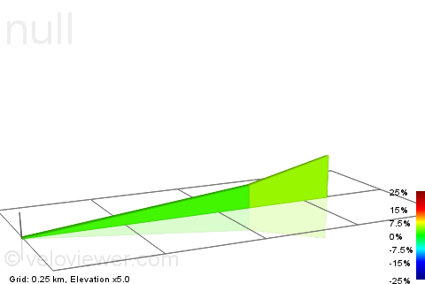 2D Elevation profile image for Idunbakken