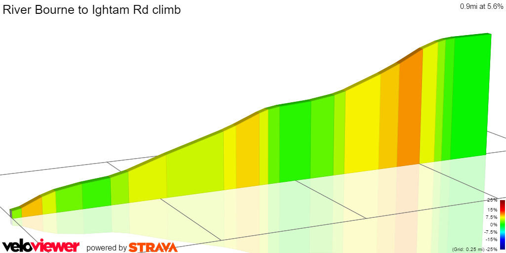 2D Elevation profile image for River Bourne to Ightam Rd climb