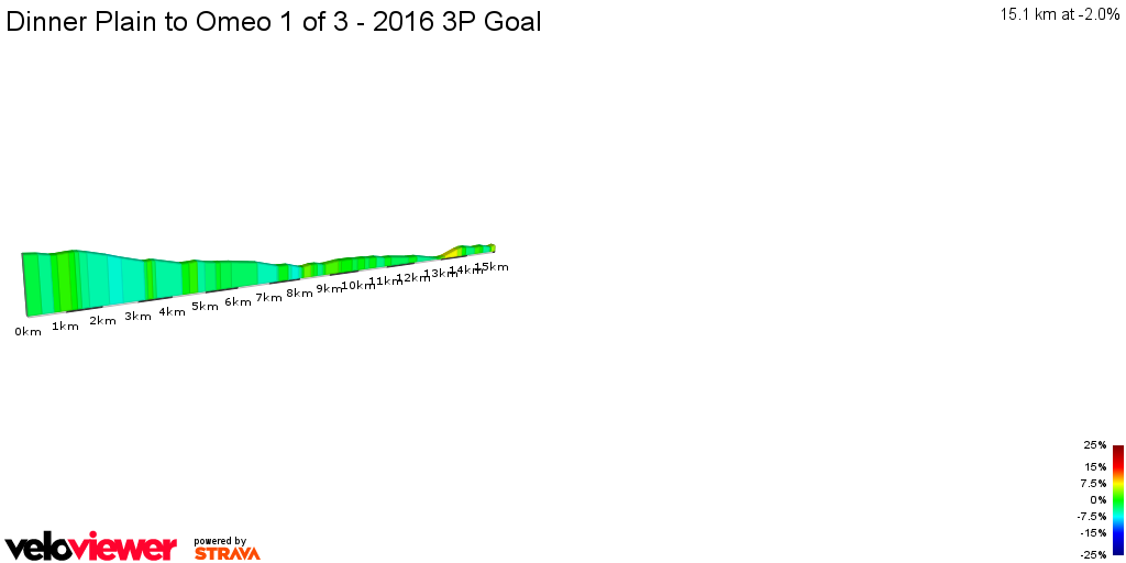 2D Elevation profile image for Dinner Plain to Omeo 1 of 3 - 2016 3P Goal