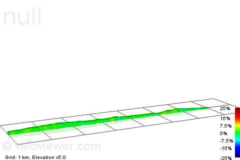 2D Elevation profile image for Haydock Island to Windle Island