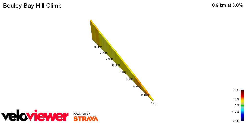 2D Elevation profile image for Bouley Bay Hill Climb