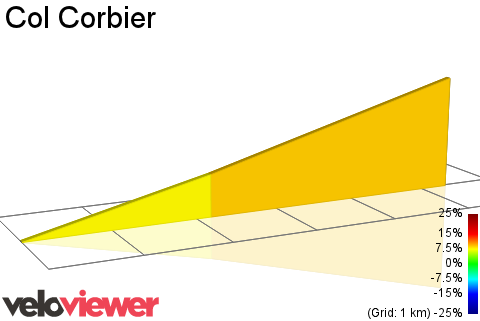 2D Elevation profile image for Col Corbier