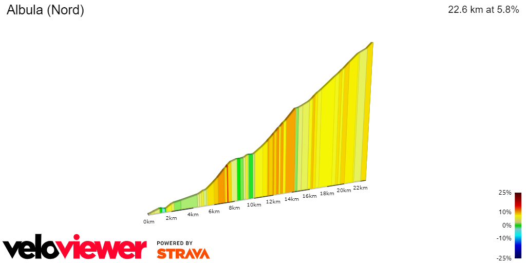 2D Elevation profile image for Albula (Nord)