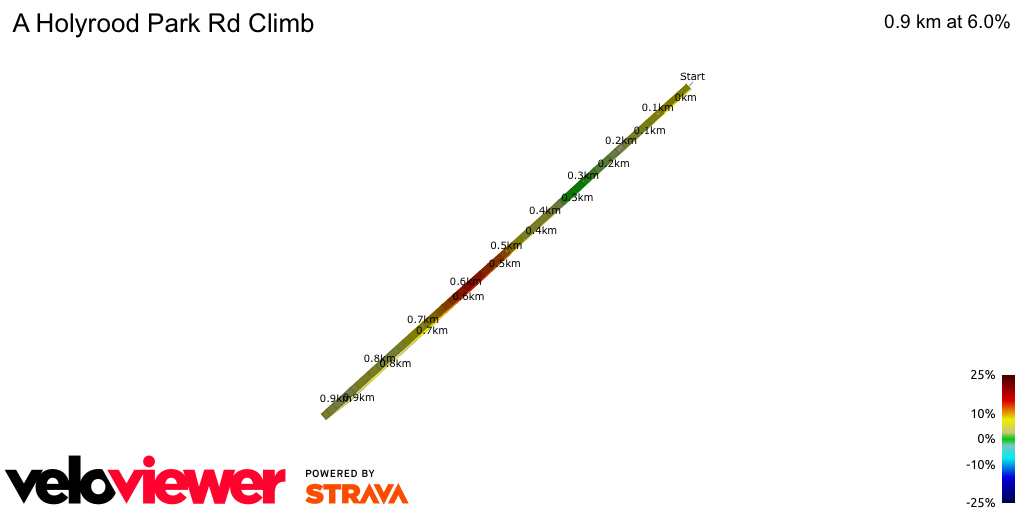 2D Elevation profile image for A Holyrood Park Rd Climb