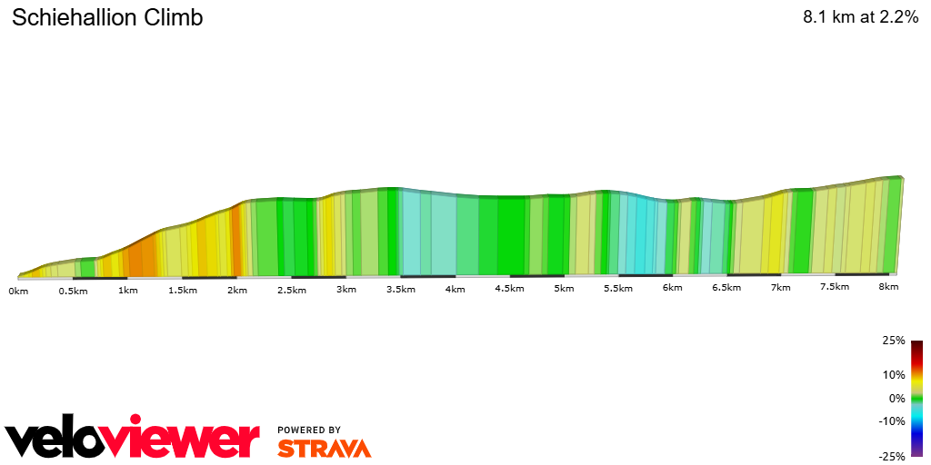 2D Elevation profile image for Schiehallion Climb