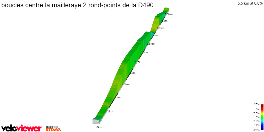 2D Elevation profile image for boucles centre la mailleraye 2 rond-points de la D490