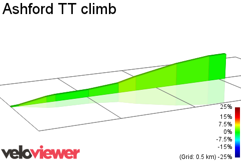 2D Elevation profile image for Ashford TT climb
