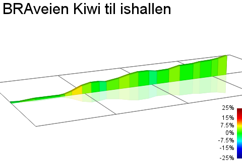2D Elevation profile image for BRAveien Kiwi til ishallen