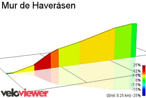 2D Elevation profile image for Mur de Haveråsen