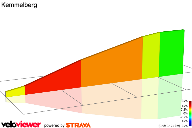 2D Elevation profile image for Kemmelberg