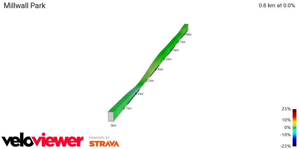2D Elevation profile image for Millwall Park
