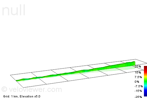 2D Elevation profile image for Bamford Jn to Castleton