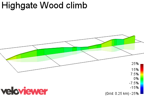 2D Elevation profile image for Highgate Wood climb