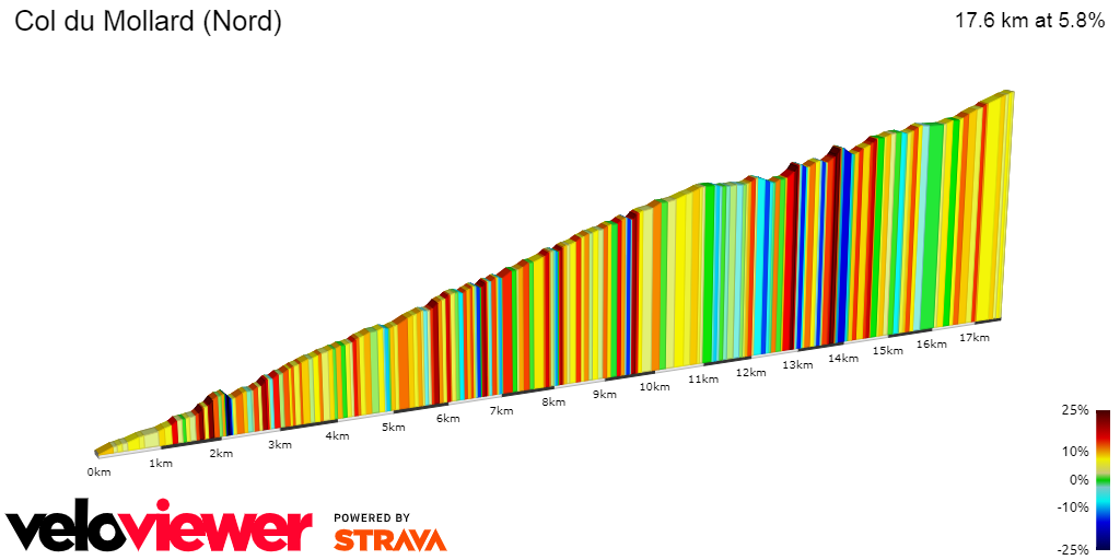2D Elevation profile image for Col du Mollard (Nord)