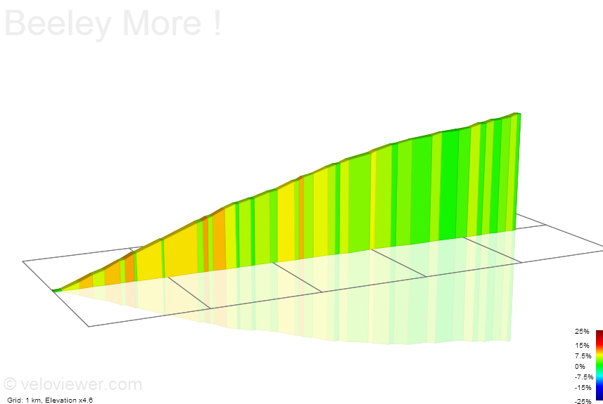 2D Elevation profile image for Beeley More !