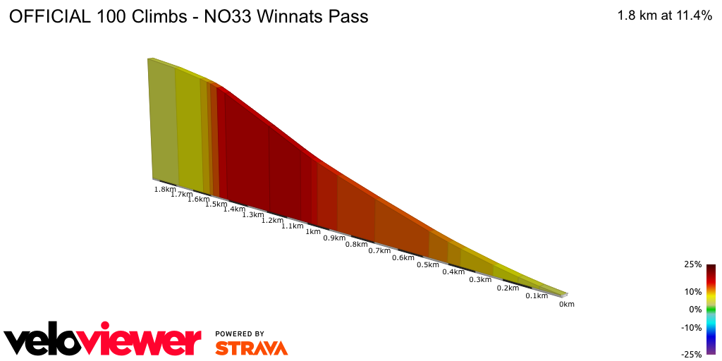 2D Elevation profile image for OFFICIAL 100 Climbs - NO33 Winnats Pass