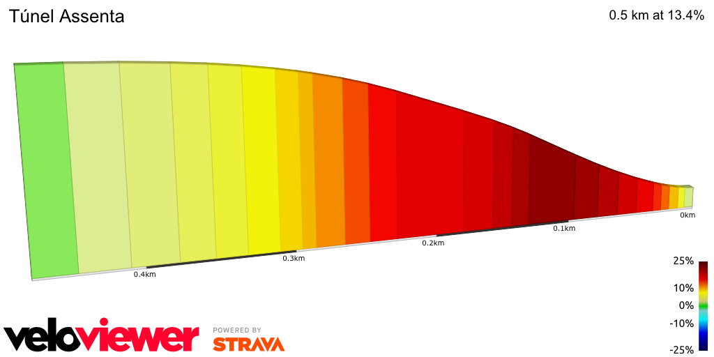 2D Elevation profile image for Túnel Assenta