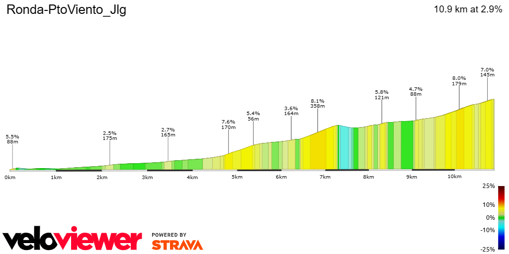 2D Elevation profile image for Ronda-PtoViento_Jlg
