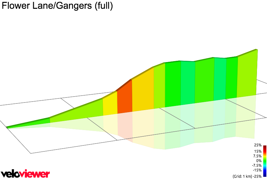 2D Elevation profile image for Flower Lane/Gangers (full)