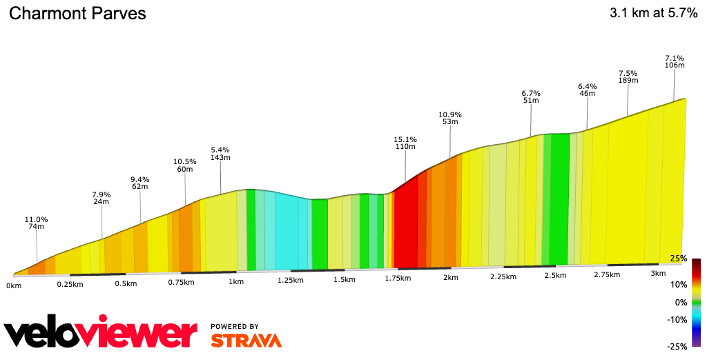 2D Elevation profile image for Charmont Parves