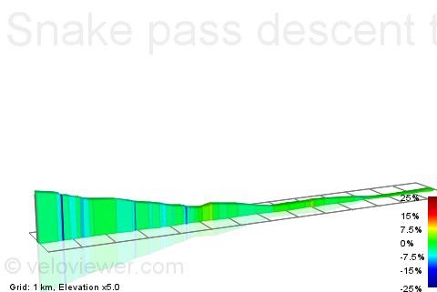 2D Elevation profile image for Snake pass descent to Derwent Valley turning