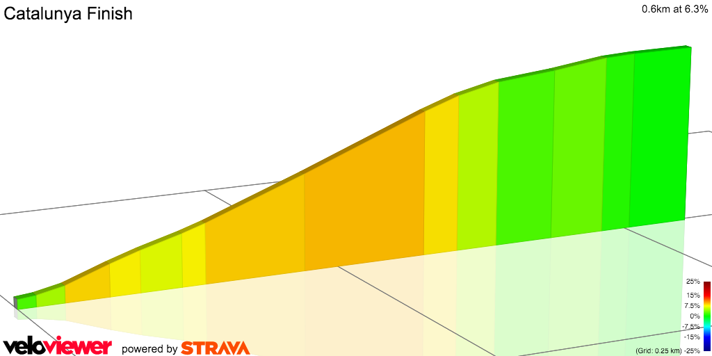 2D Elevation profile image for Catalunya Finish