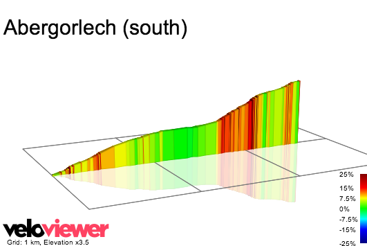 2D Elevation profile image for Figyn Mountain