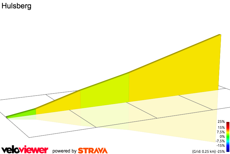 2D Elevation profile image for Hulsberg