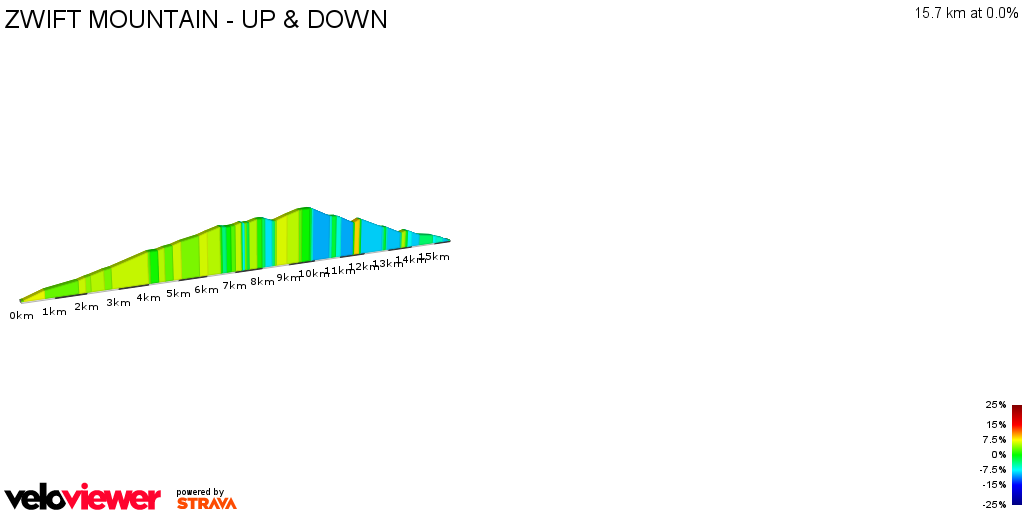 2D Elevation profile image for ZWIFT MOUNTAIN - UP & DOWN