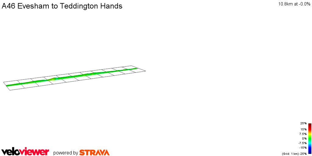 2D Elevation profile image for A46 Evesham to Teddington Hands