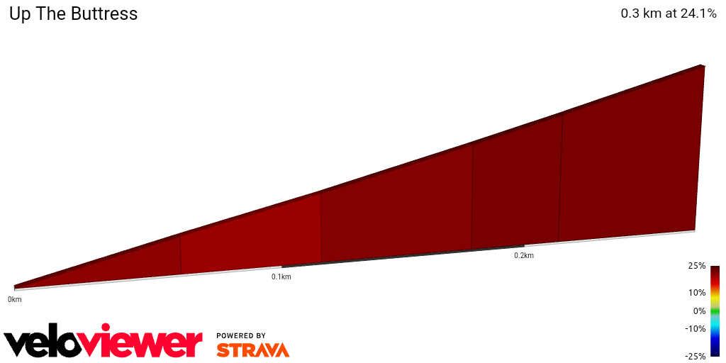 2D Elevation profile image for Up The Buttress