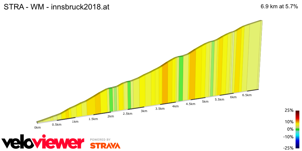 2D Elevation profile image for STRA - WM - innsbruck2018.at