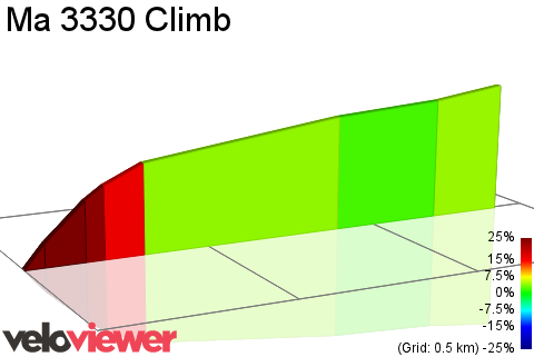 2D Elevation profile image for Ma 3330 Climb